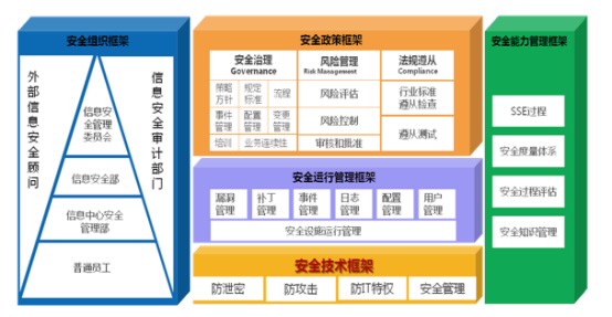 ISO27001信息安全認證審核員一般會關注的點